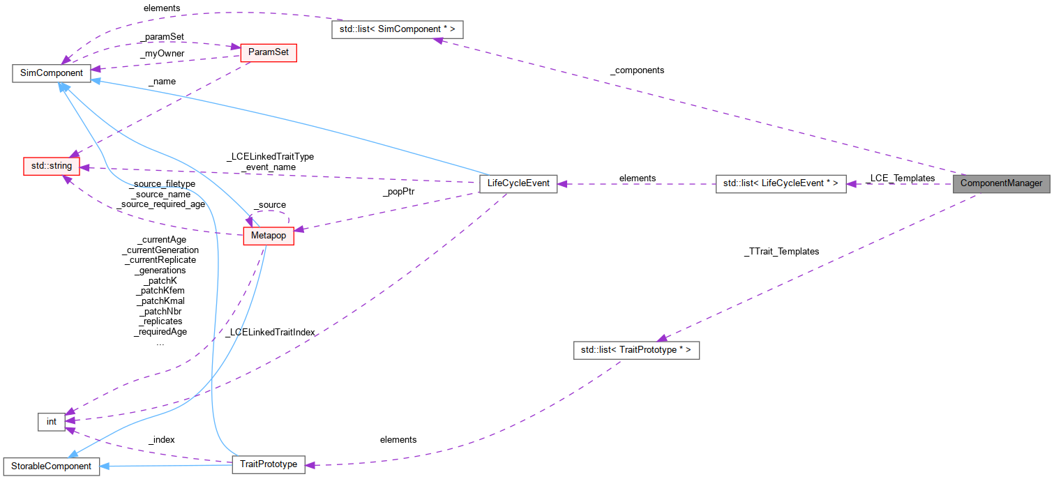 Collaboration graph