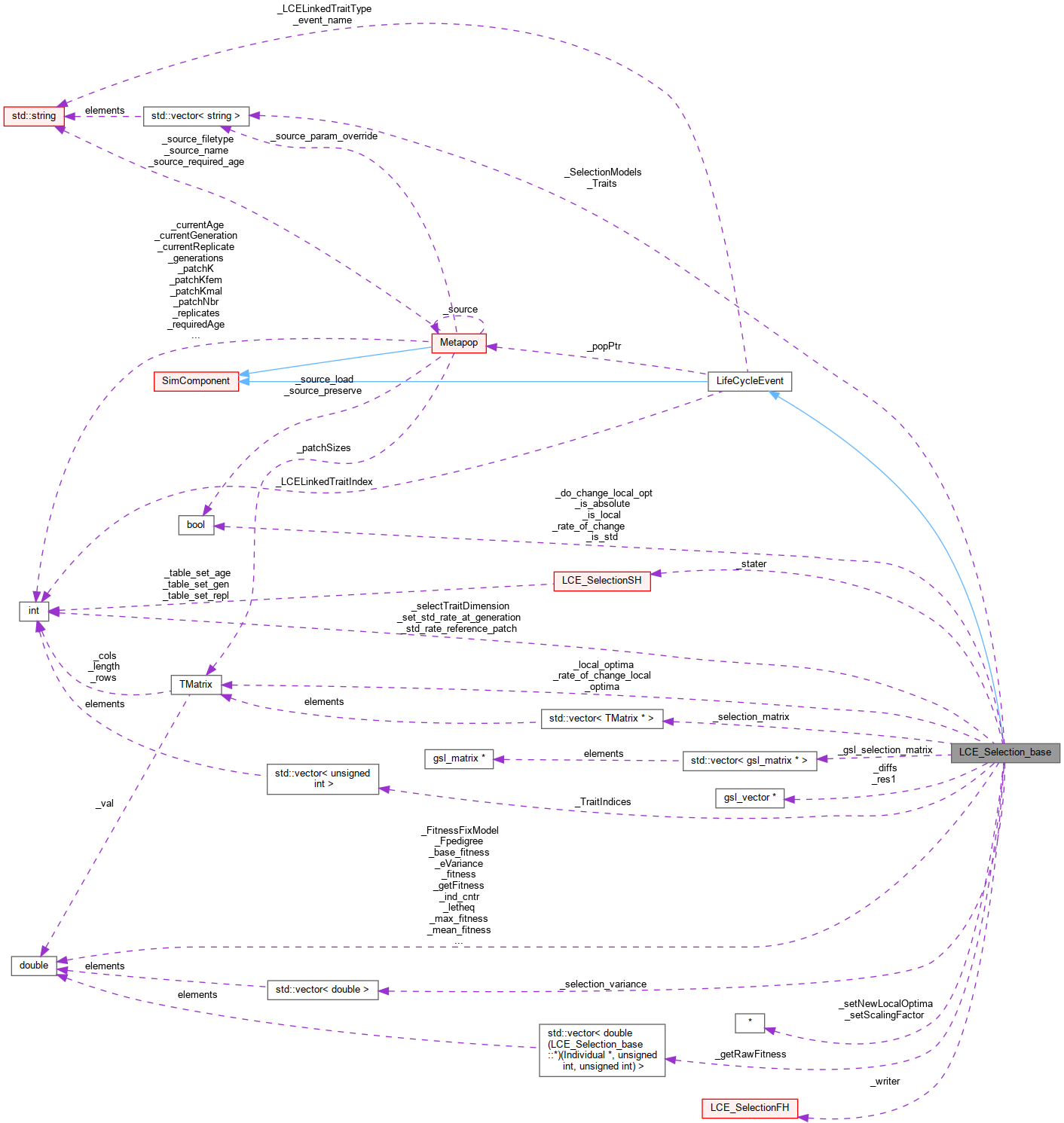 Collaboration graph