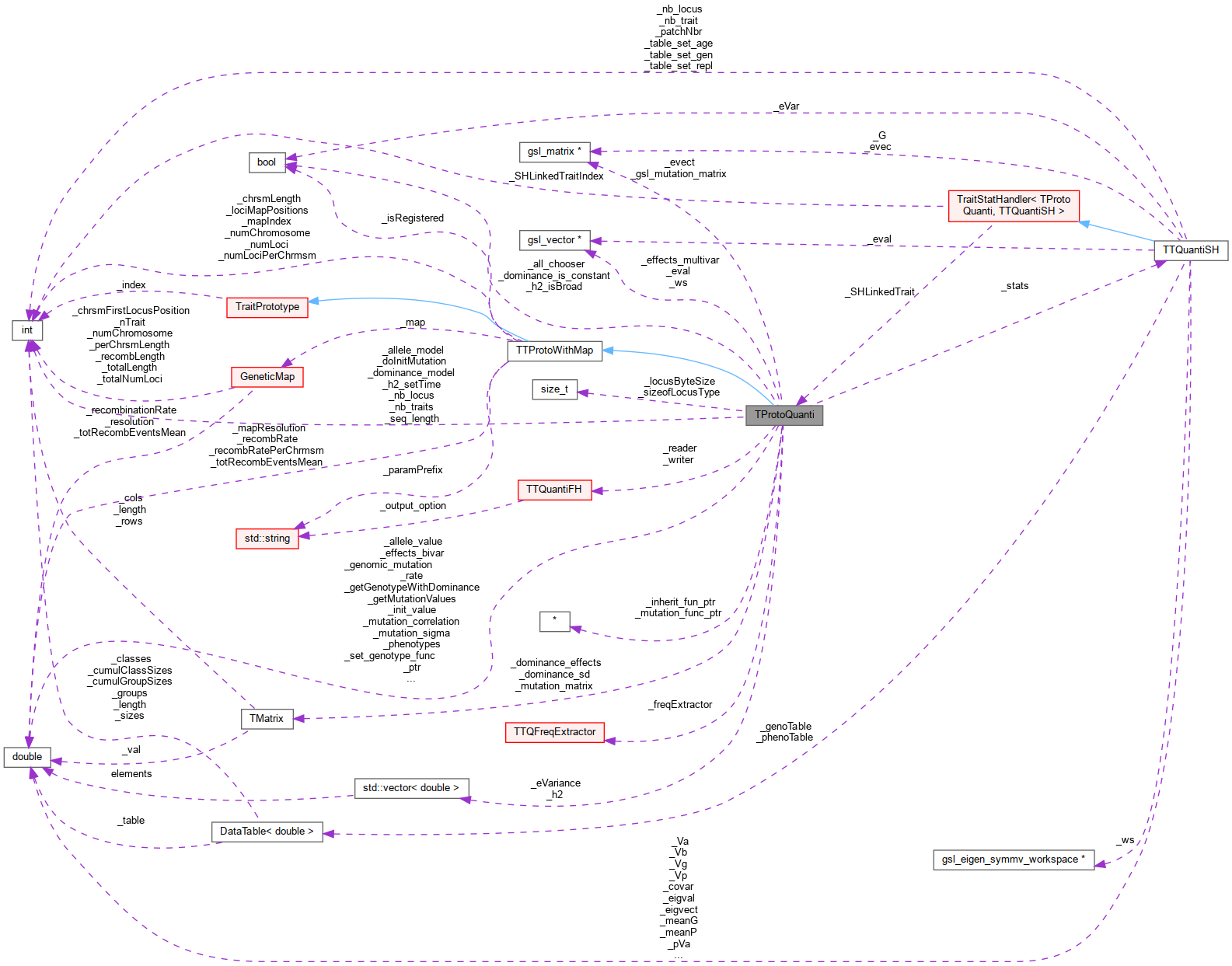 Collaboration graph