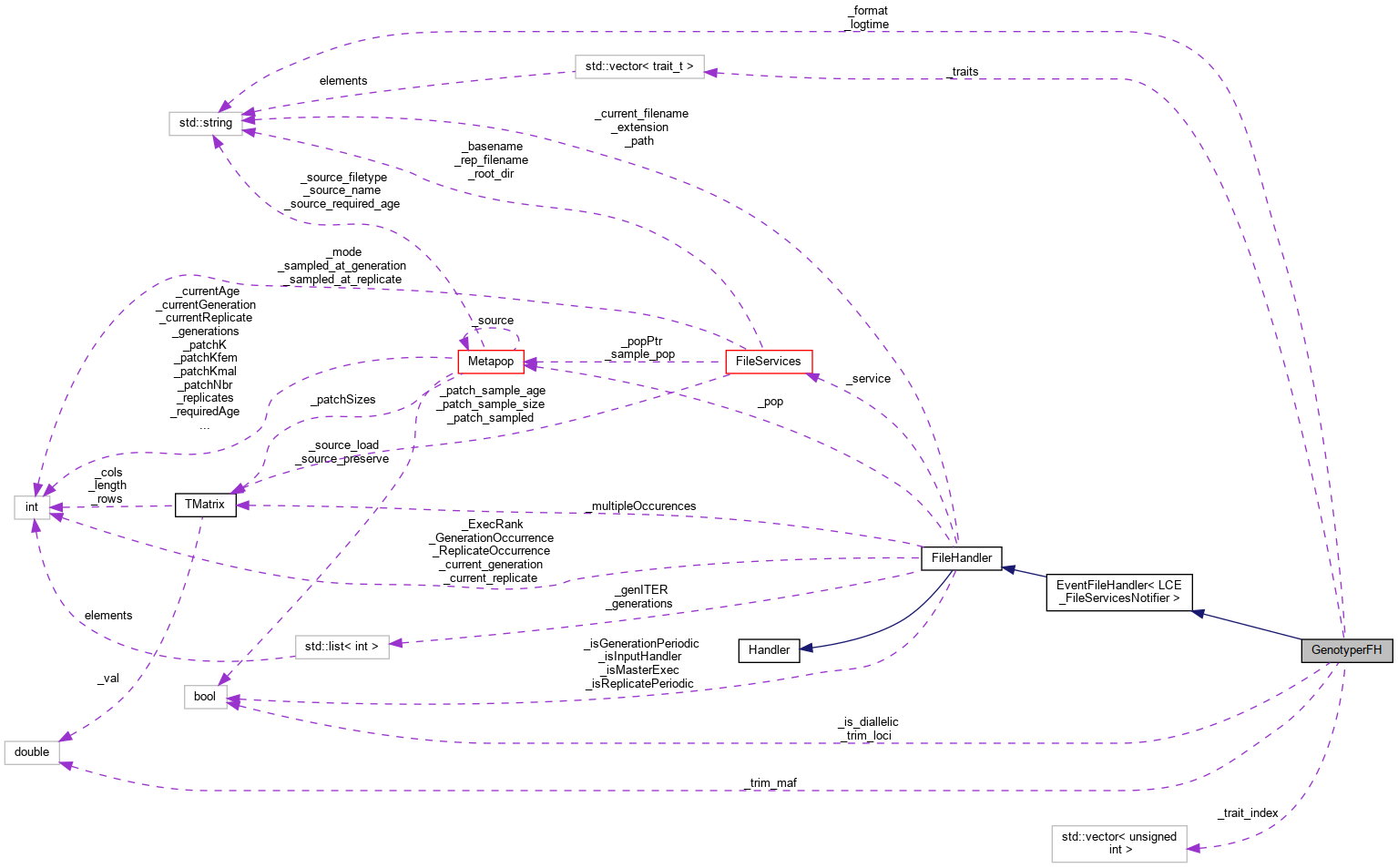 Collaboration graph