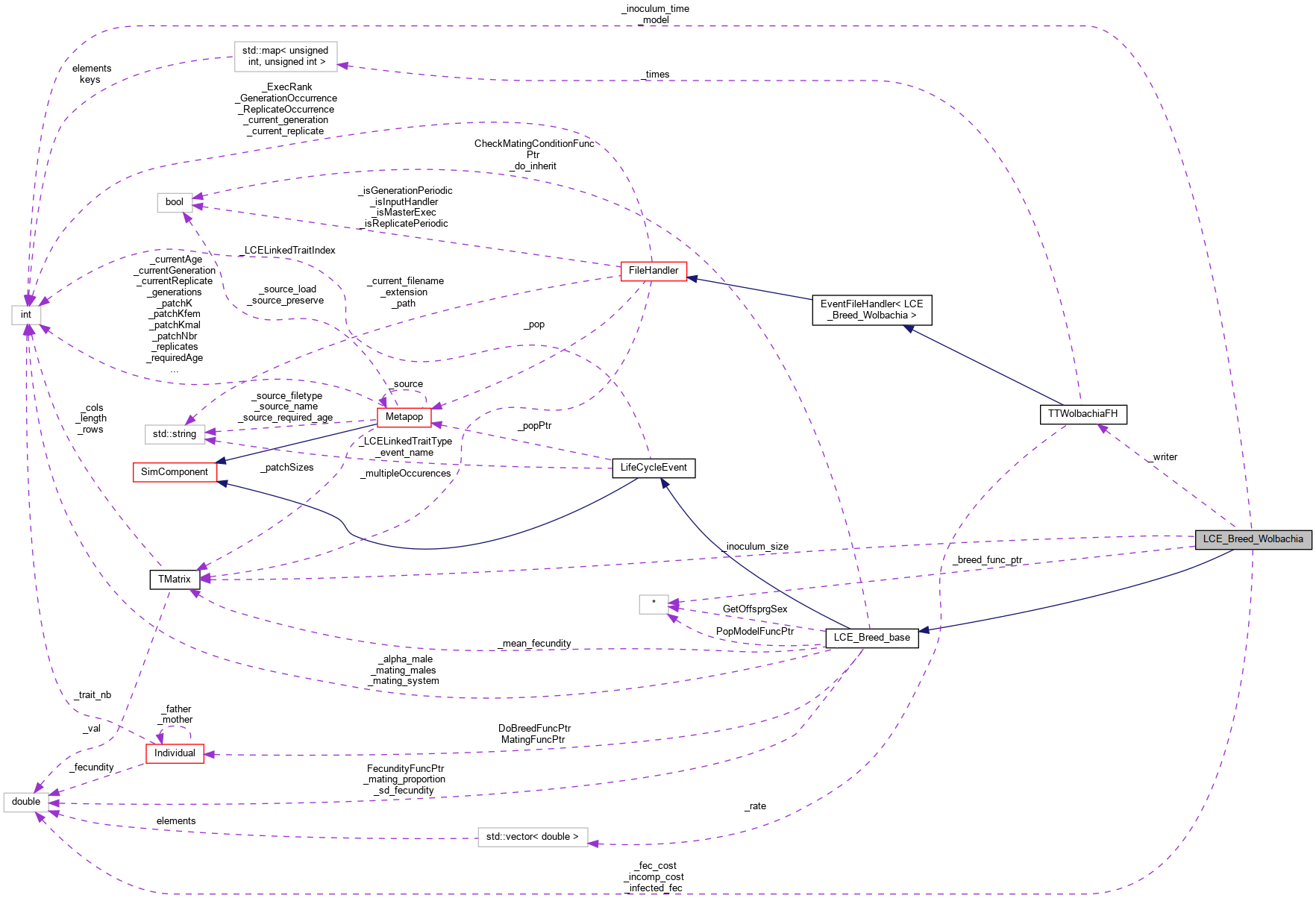 Collaboration graph