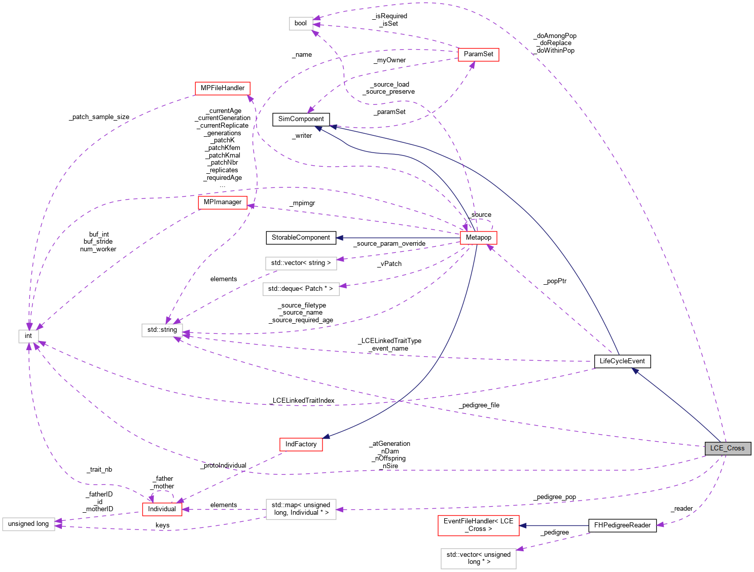 Collaboration graph