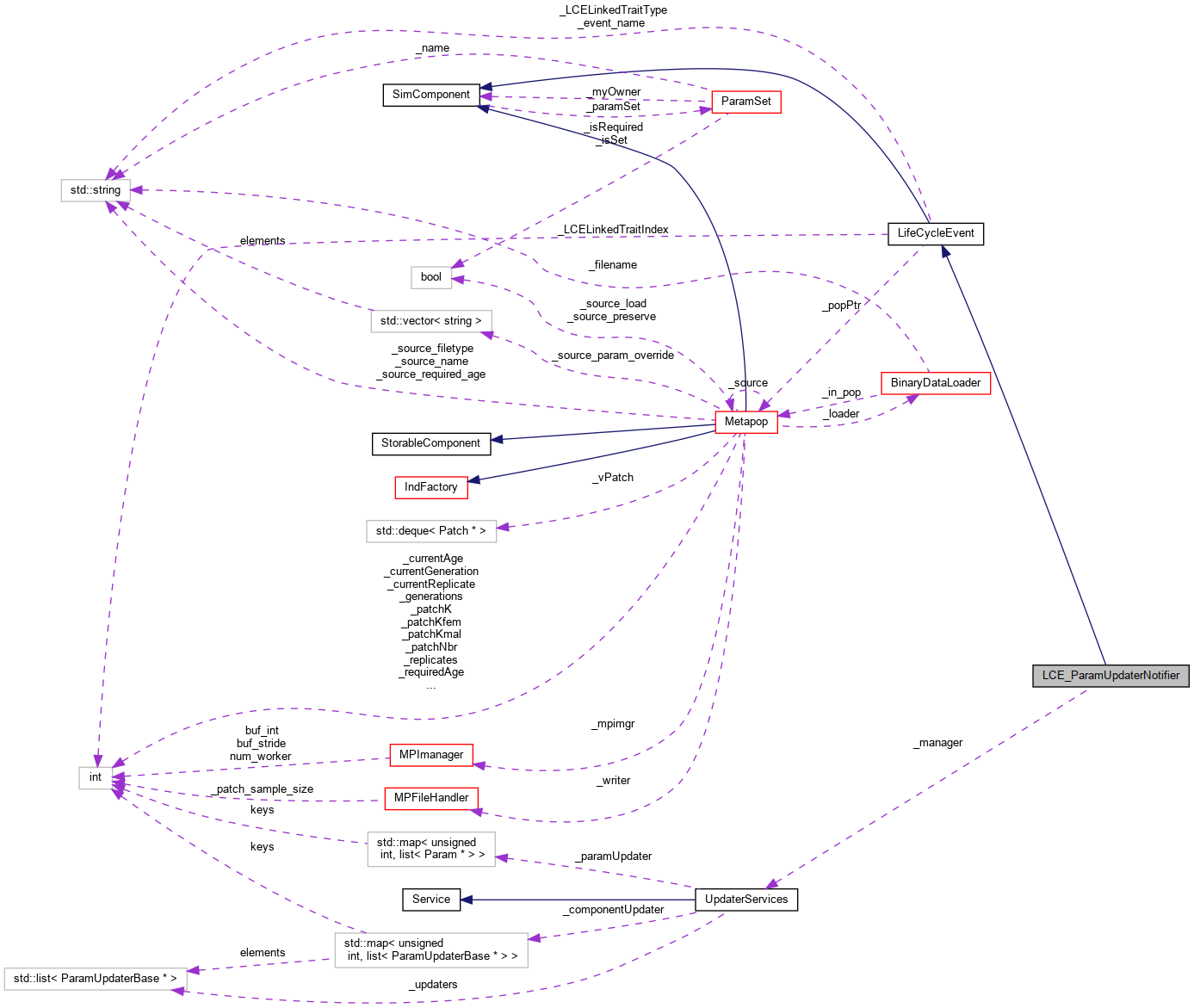 Collaboration graph