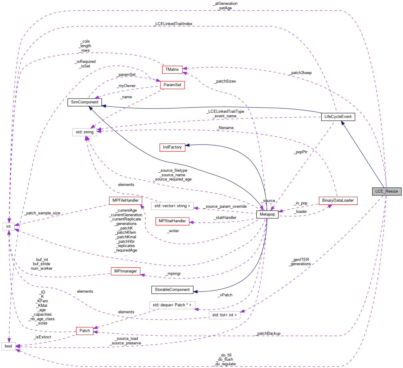 Collaboration graph