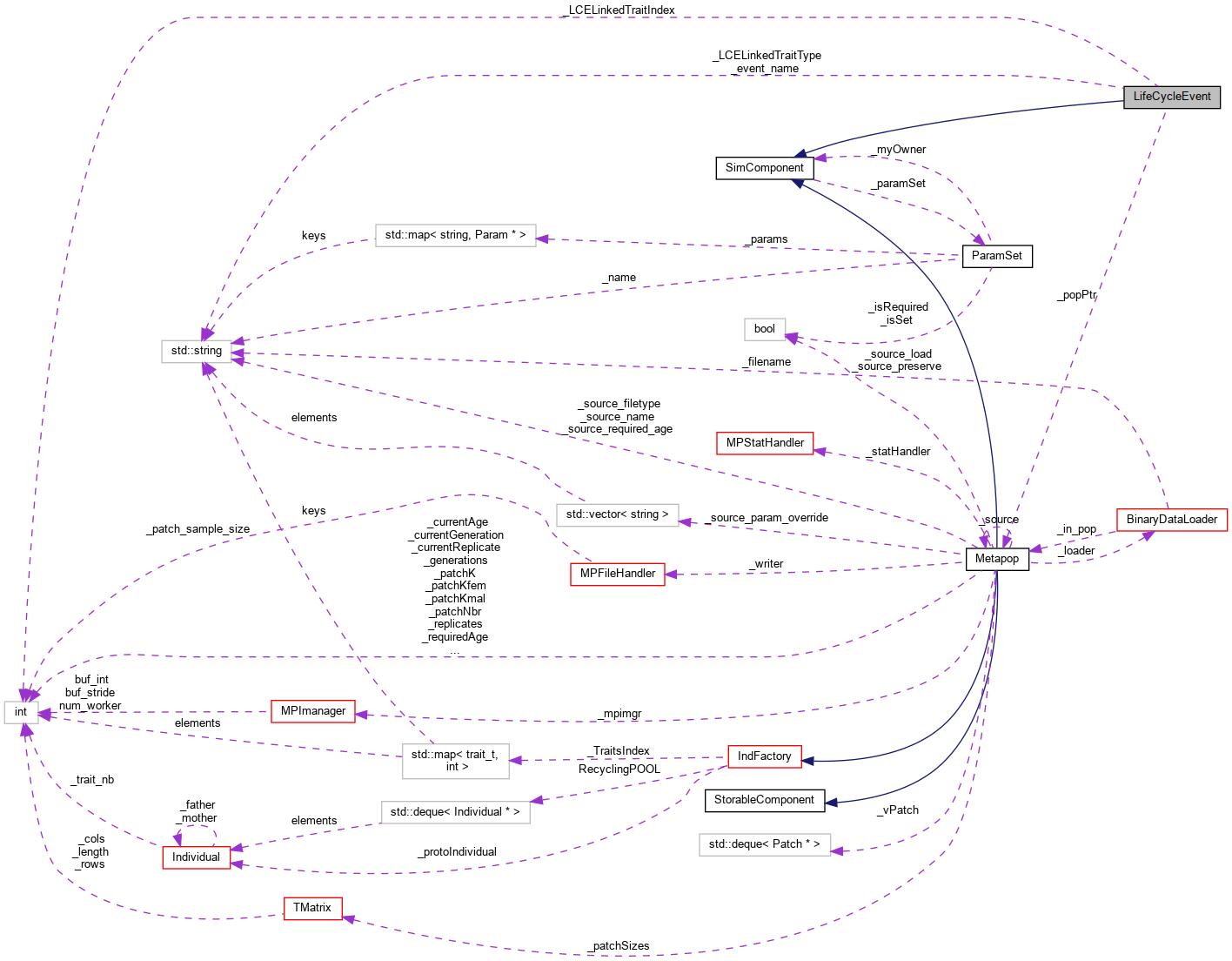 Collaboration graph