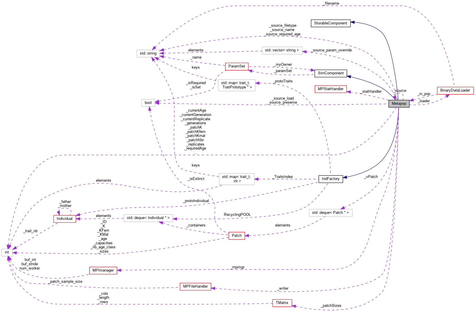 Collaboration graph