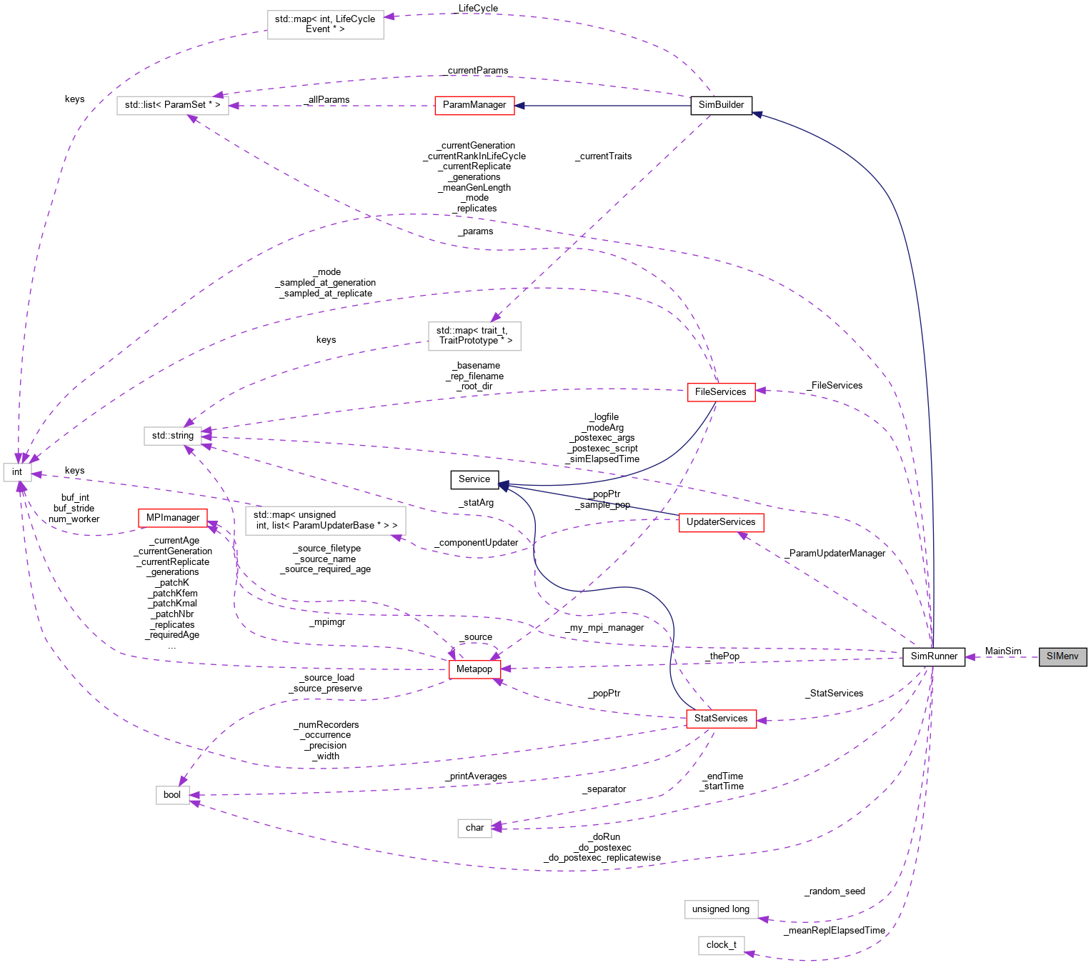 Collaboration graph