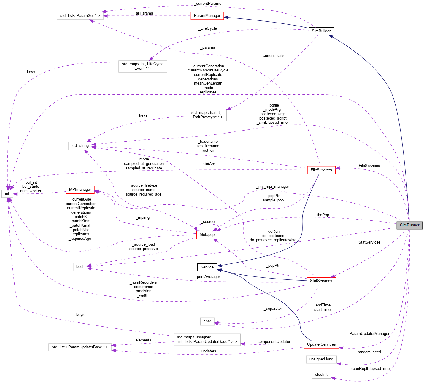 Collaboration graph