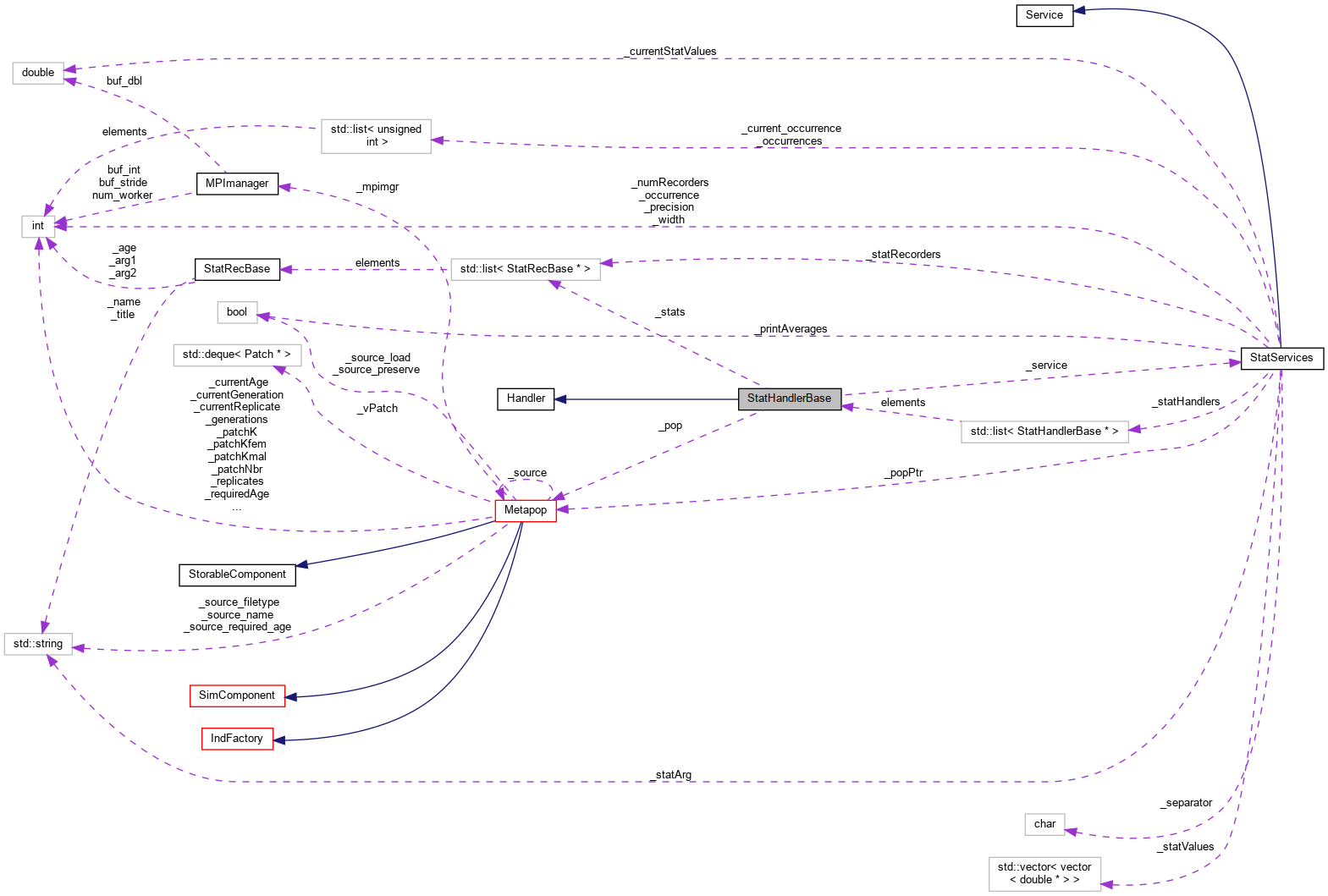 Collaboration graph