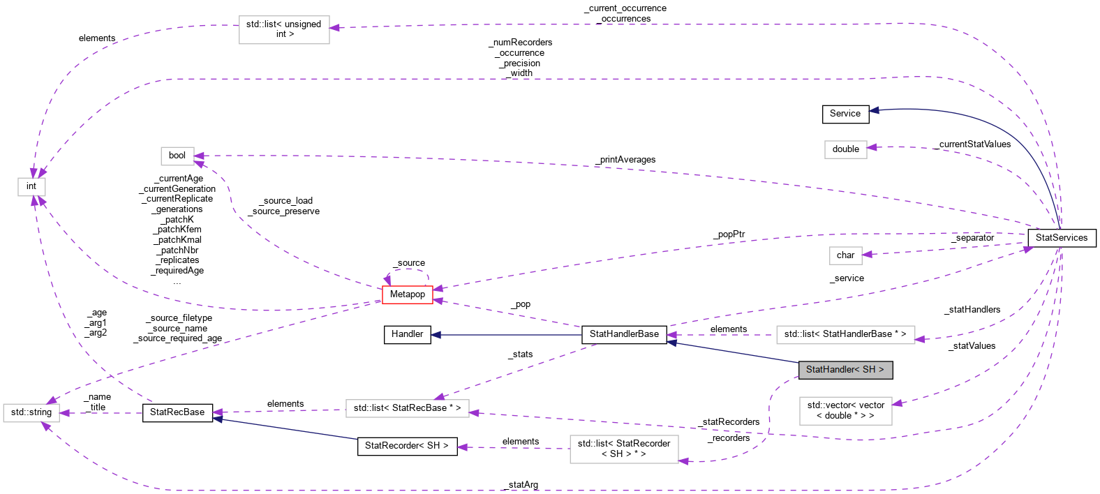 Collaboration graph