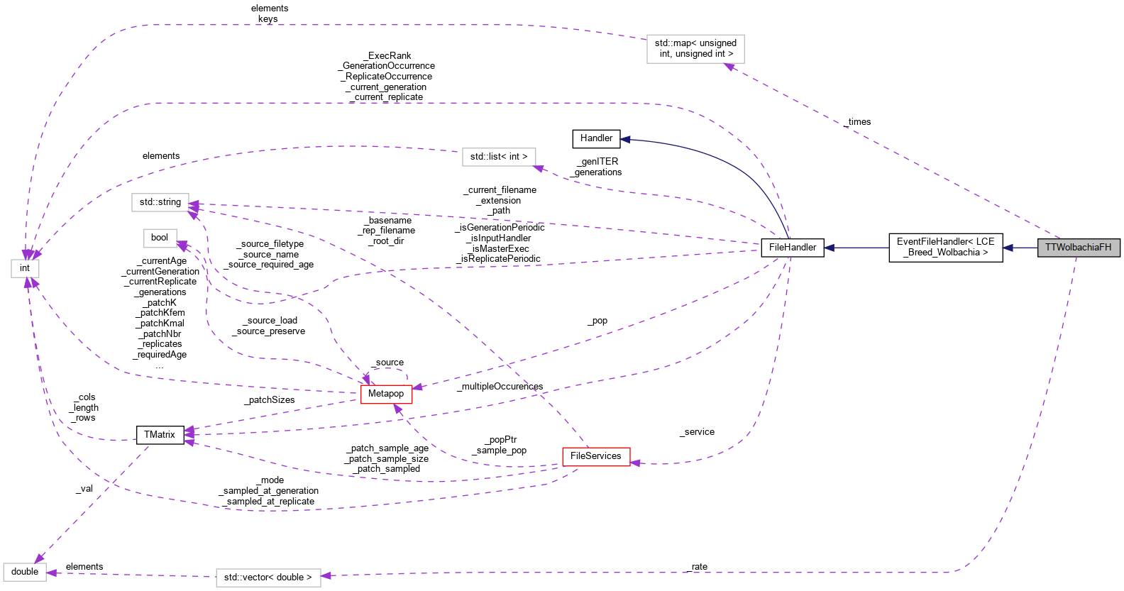 Collaboration graph
